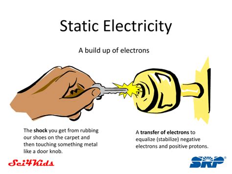 Toradh íomhá ar Static Visual Explainer Examples