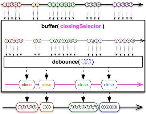 Image result for How to Create Buffer Stream C# Many PDF