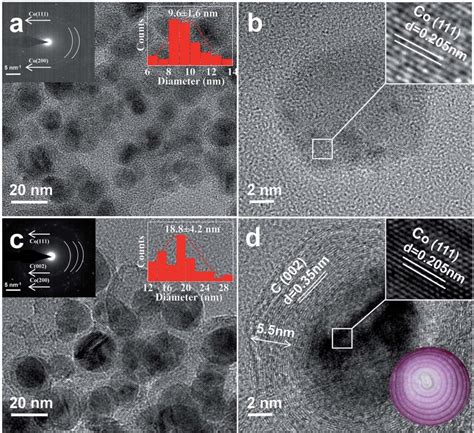 Diffraction Pattern in Tem に対する画像結果