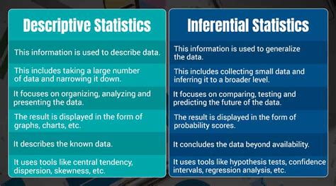 Image result for Inferential Statistics in Data Science