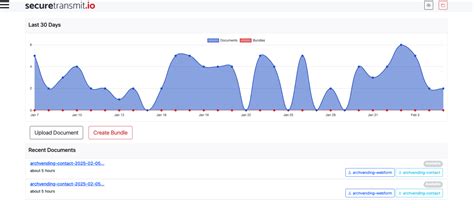 Image result for Transmit Data Securely