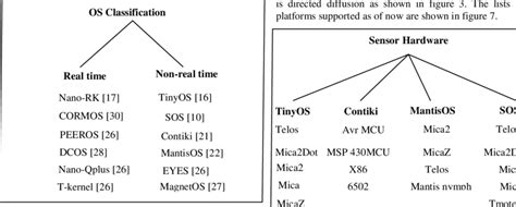 Difference Between Real Time and Non Real-Time Operating System に対する画像結果