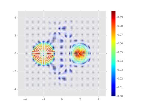 Image result for Color Bar Matplotlib Plasma