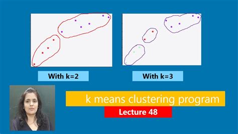 K-Means Clustering Program に対する画像結果