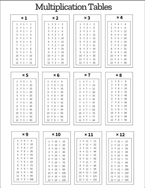 Multiplication Chart PDF に対する画像結果