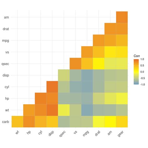 Afbeeldingsresultaten voor Data Visualization Elasticities