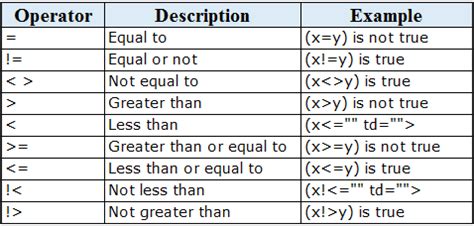 Toradh íomhá ar Different Types of Operators in SQL