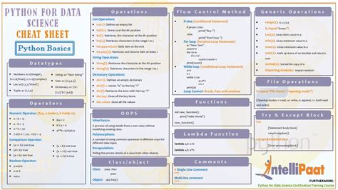 Python Crib Sheet に対する画像結果