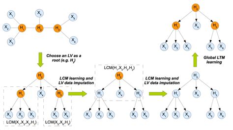 Image result for Algorithm to Find LCM