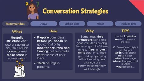 Image result for Examples of Conversational Approaches