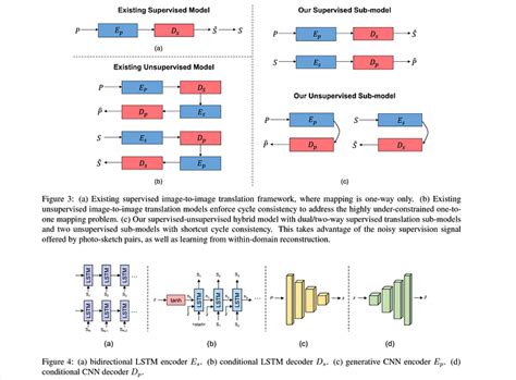 Image result for Drawing Horizontal Line in Computer Vision