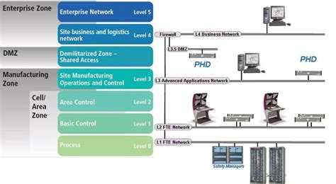 Afbeeldingsresultaten voor Experion Process Control PID