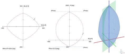 Toradh íomhá ar Sample Problem About Column