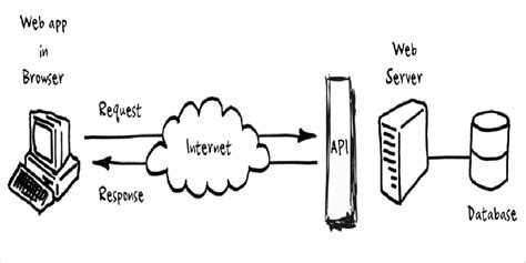 Toradh íomhá ar System Interface Drawing