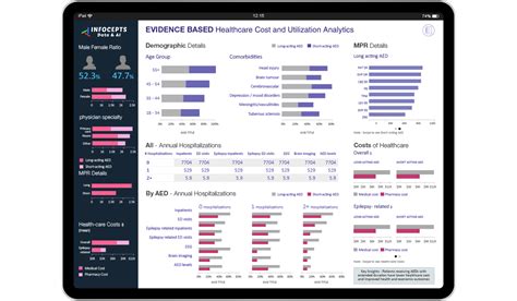Image result for Data Visualization Use Cases