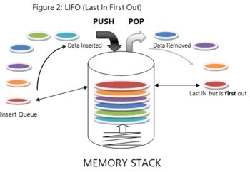 Memory Stack Operation に対する画像結果