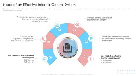 Image result for Internal Control Framework Examples