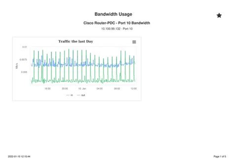 Image result for Internet Bandwidth Usage Report.pdf