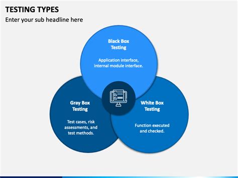 Image result for Types of Testing Slide