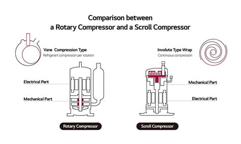 Afbeeldingsresultaten voor Axial Gas Compressor