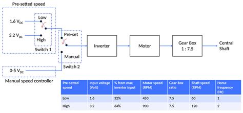 Image result for Control Unit in System Block Diagram