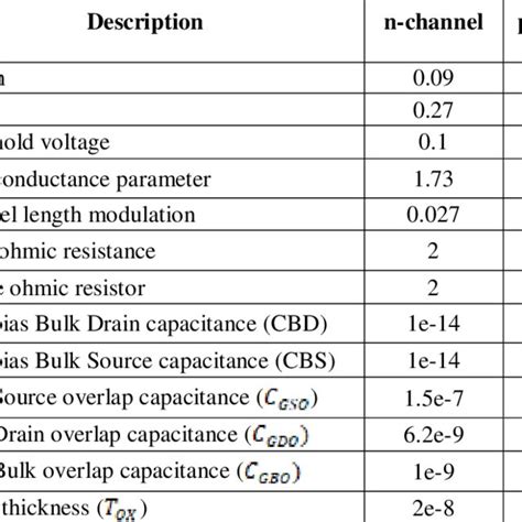 Toradh íomhá ar NMOS Transistor Parameter
