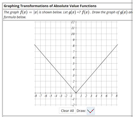 Image result for Abslolute Value Graph Transformations