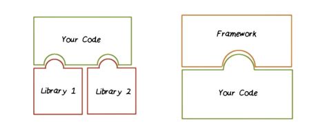 Image result for IOC Full Form in Java