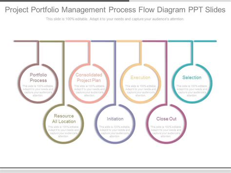Project Portfolio Management Process に対する画像結果