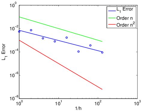 Image result for Error Box L Paper