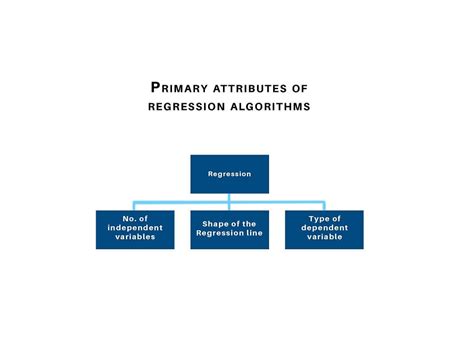 Regression Algorithm Types に対する画像結果