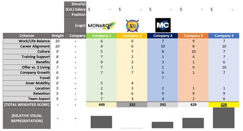Toradh íomhá ar Weighted Decision Matrix Example