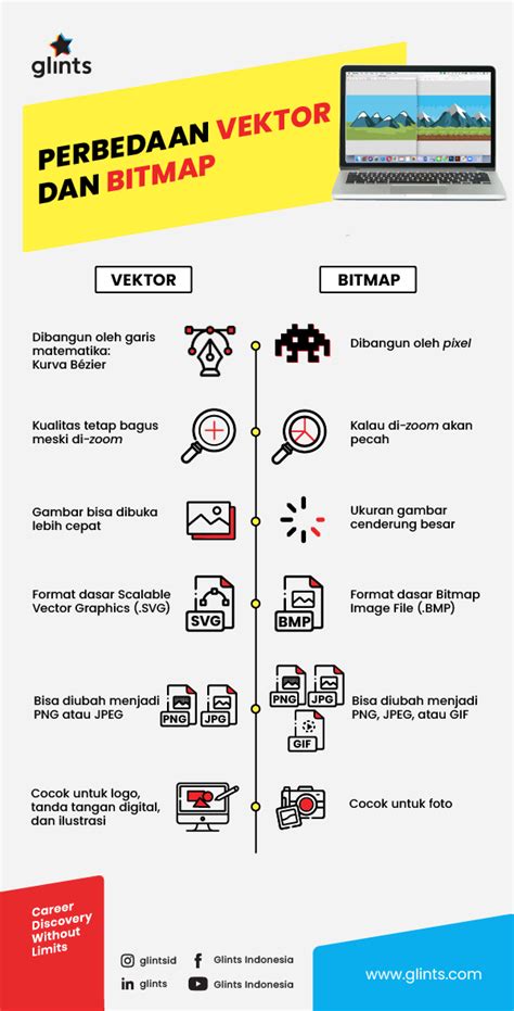 Toradh íomhá ar Contoh Gambar Vector vs Bitmap