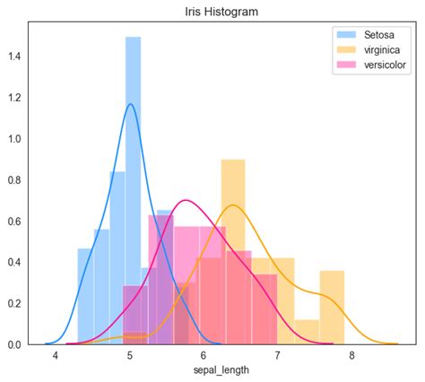 Image result for Multi-Dimension Histogram Python