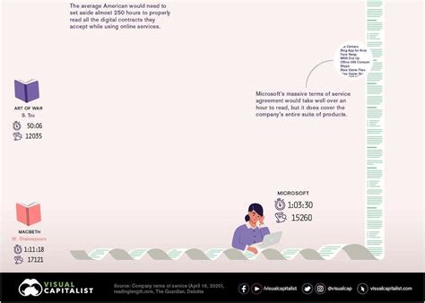 Image result for Document Review Process Flow