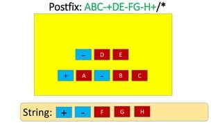 Image result for Postfix Prefix Programming