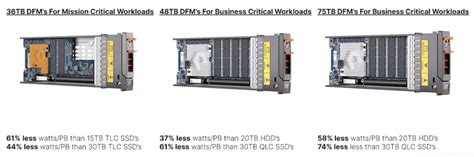 Afbeeldingsresultaten voor Flash Array X50r4