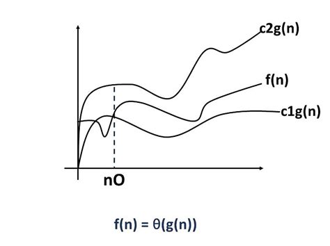 Image result for Space Complexity of Data Structures