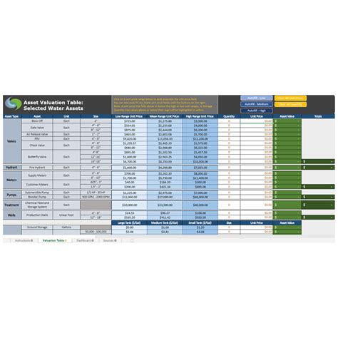 Image result for Valuation Table Formula