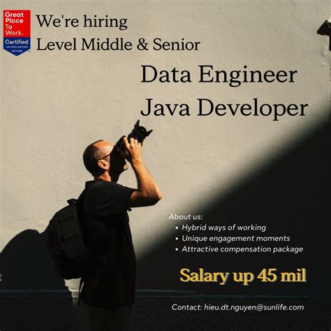 Afbeeldingsresultaten voor Middle Java Map