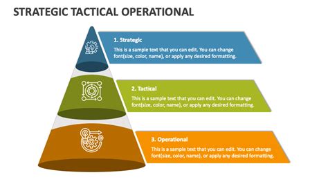Operational Strategy Slides に対する画像結果