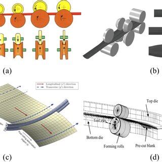 Image result for Roll Forming Flower Diagram