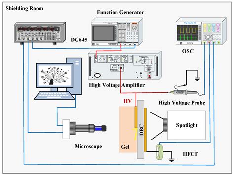 Image result for Partial Discharge IGBT-Module