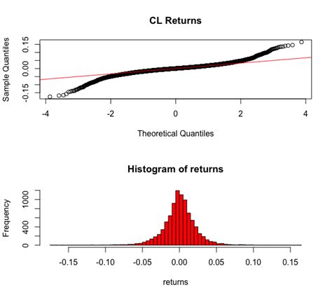 Image result for How to Read QQ-plot