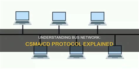 Image result for How CSMA CD Works