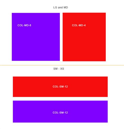 Image result for Bootstrap Full-screen Div