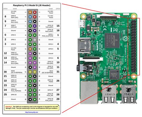 Raspberry Pi 3B Board Layout に対する画像結果