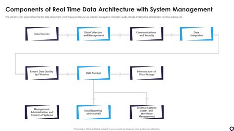Toradh íomhá ar Real-Time Example for Flowchart
