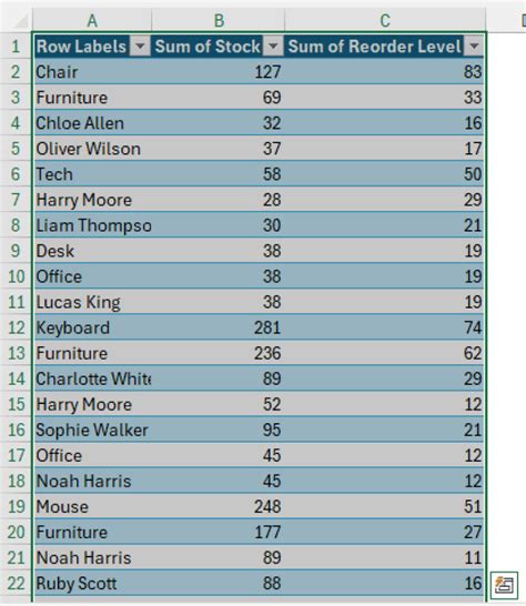 Image result for +How to Convert PivotTable into Normal Table