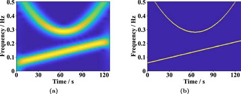 Toradh íomhá ar Non Linear Frequency Modulation